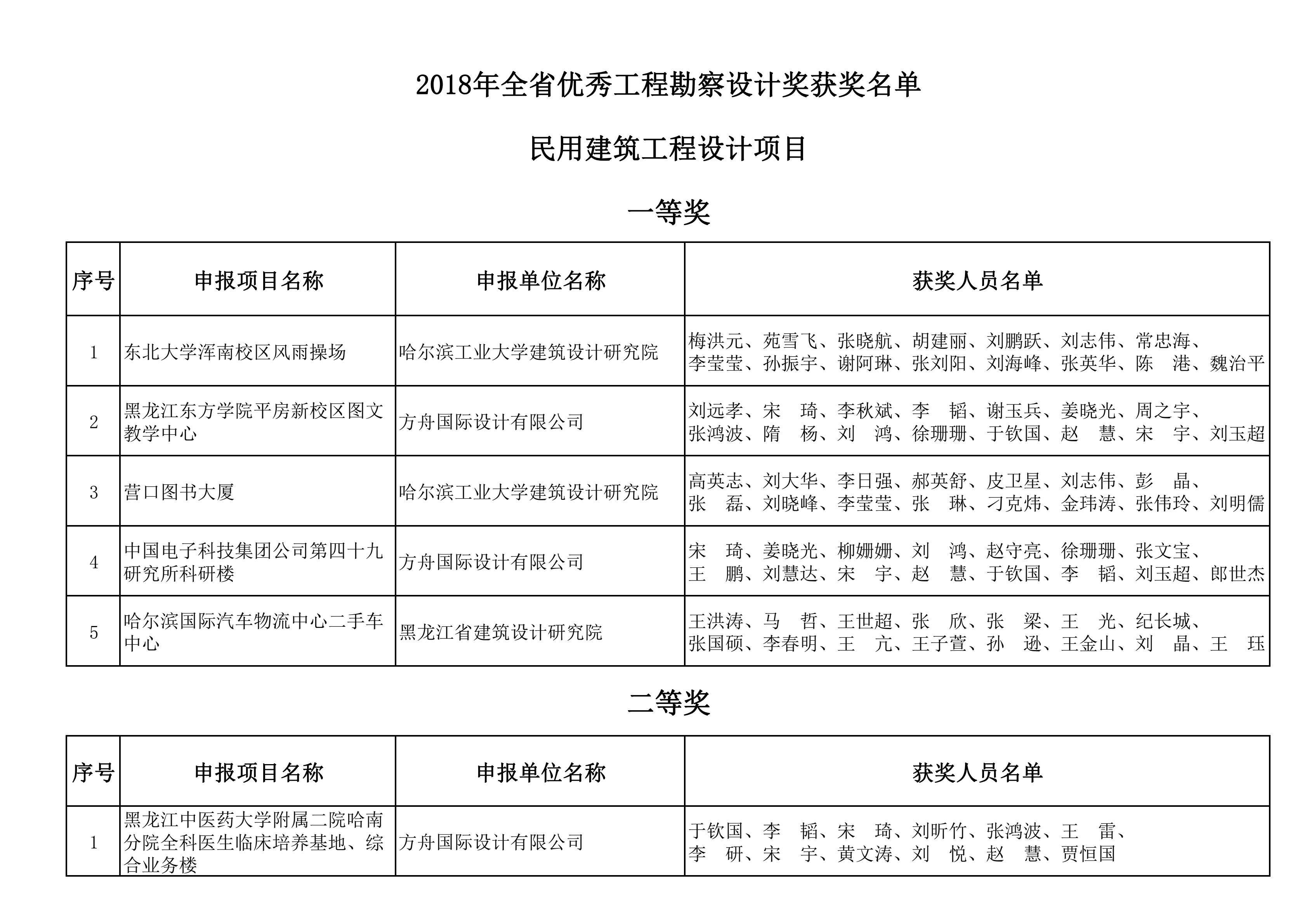 2018年全省优秀工程勘察设计奖获奖名单_00.png
