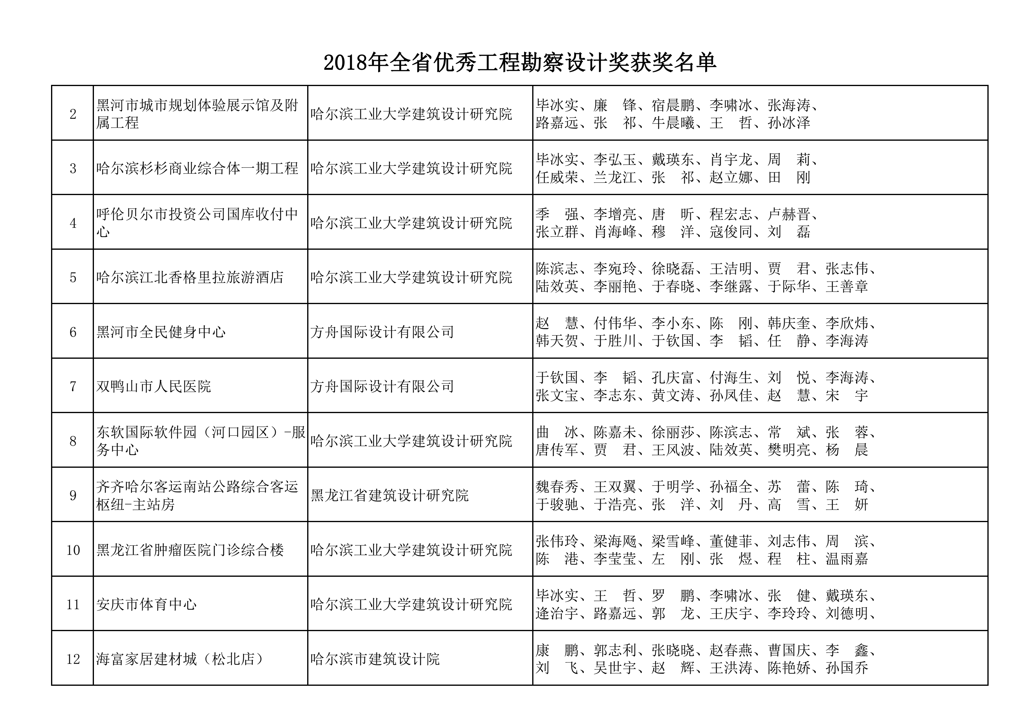 2018年全省优秀工程勘察设计奖获奖名单_01.png