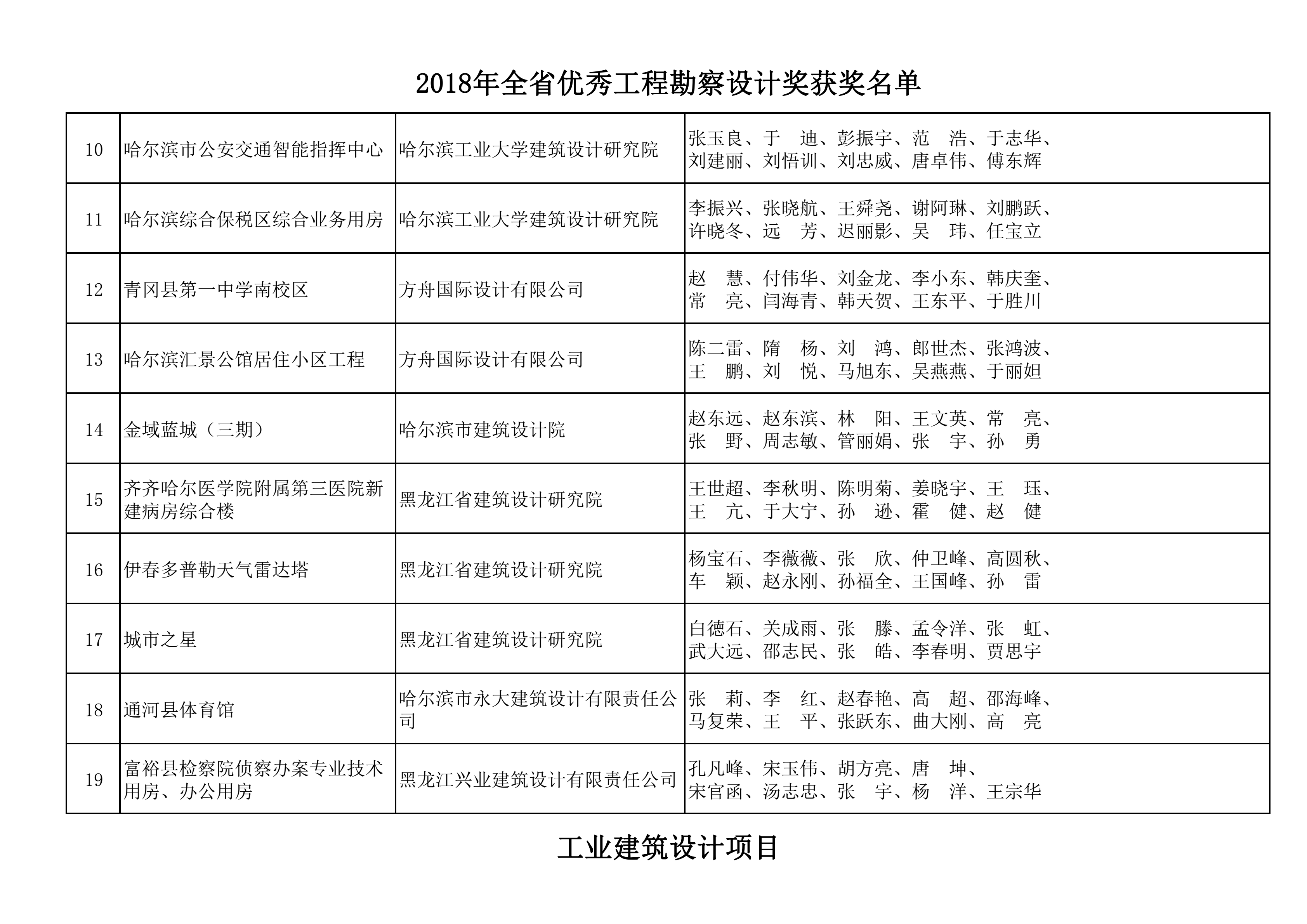2018年全省优秀工程勘察设计奖获奖名单_03.png