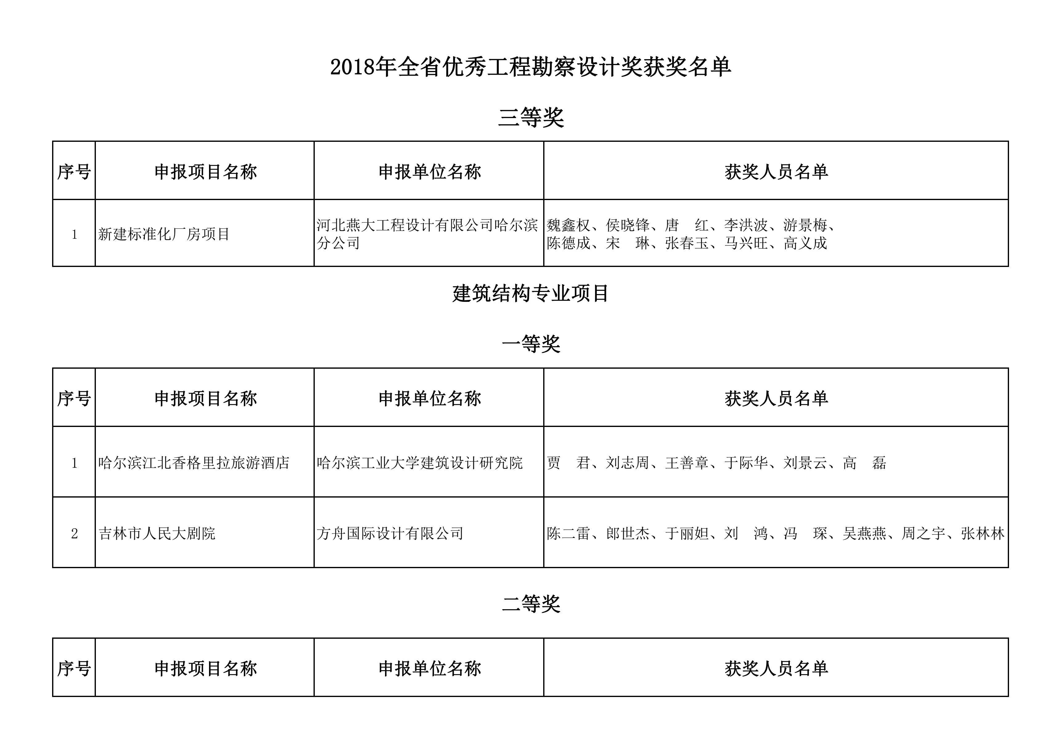 2018年全省优秀工程勘察设计奖获奖名单_04.png