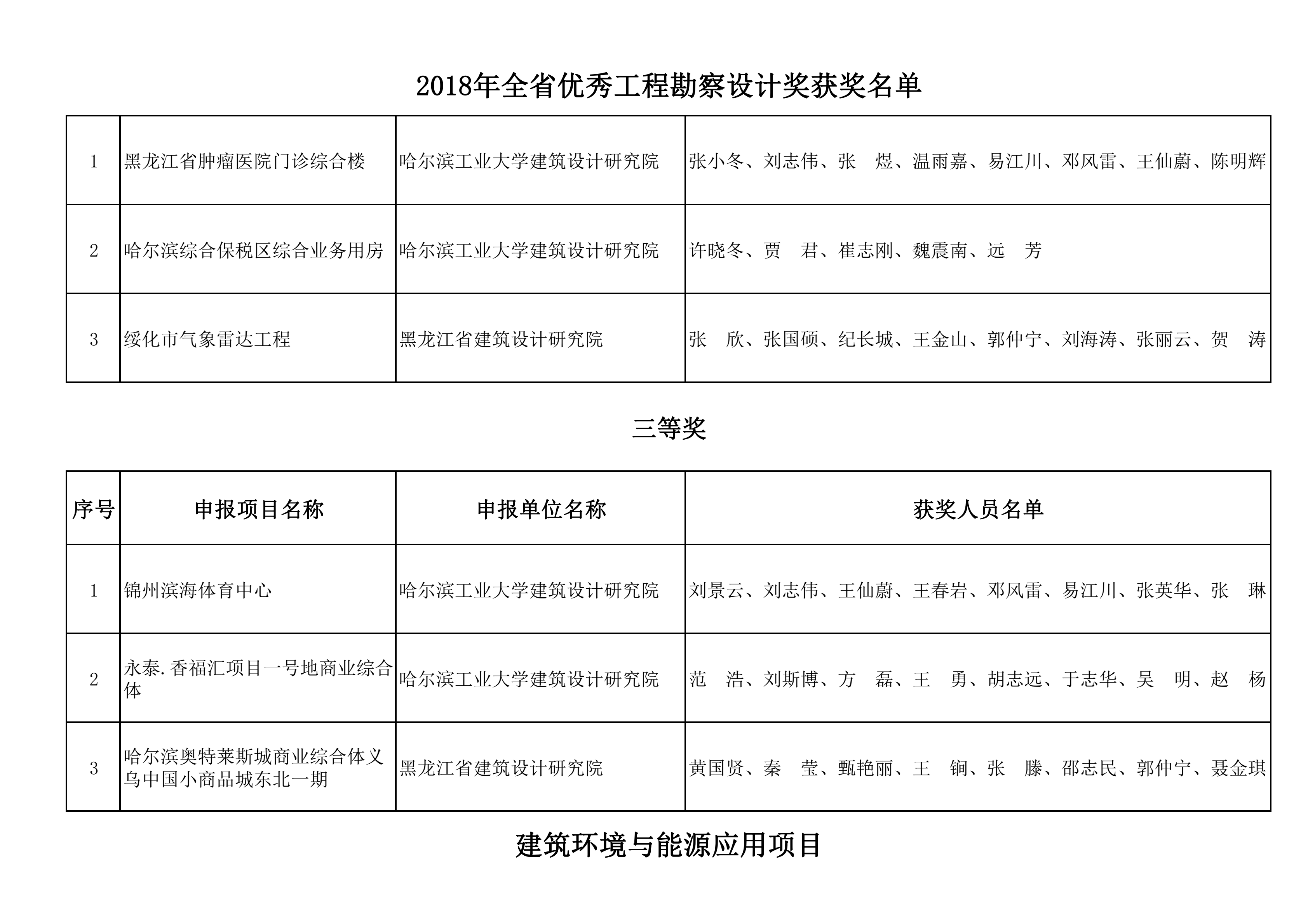2018年全省优秀工程勘察设计奖获奖名单_05.png