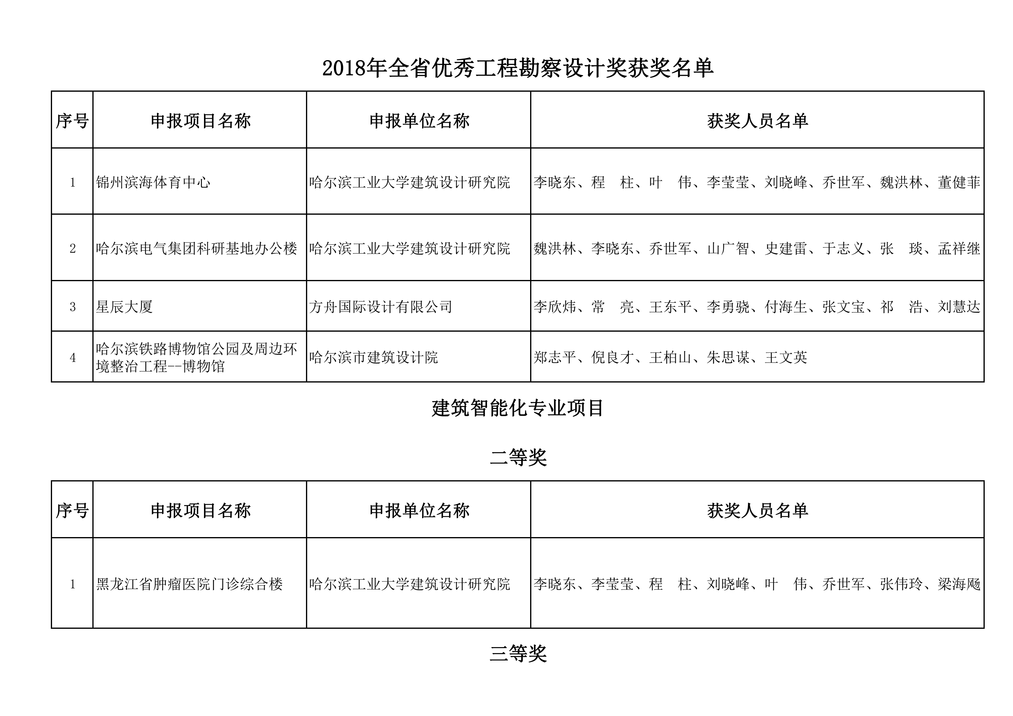 2018年全省优秀工程勘察设计奖获奖名单_08.png