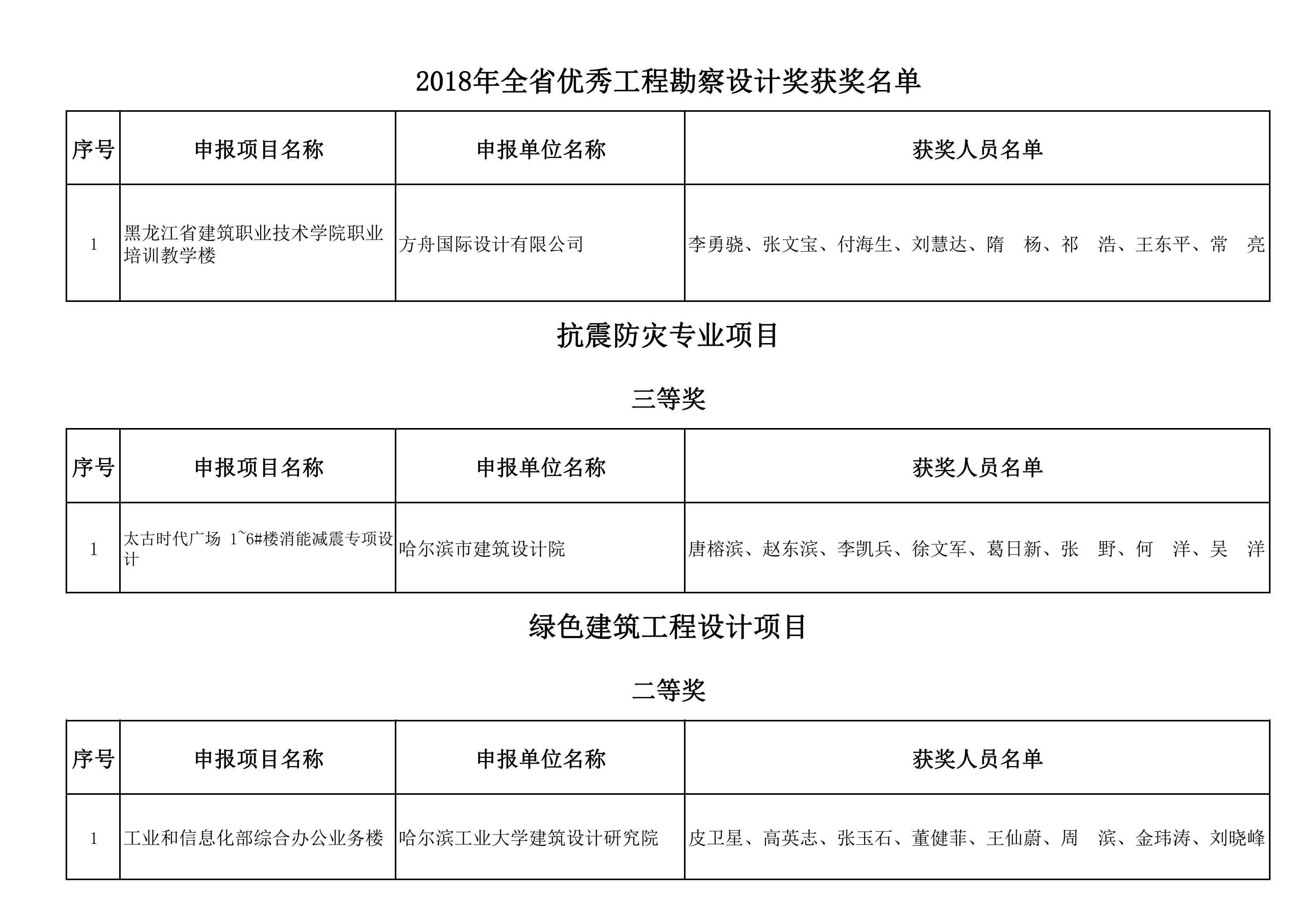 2018年全省优秀工程勘察设计奖获奖名单_09.png