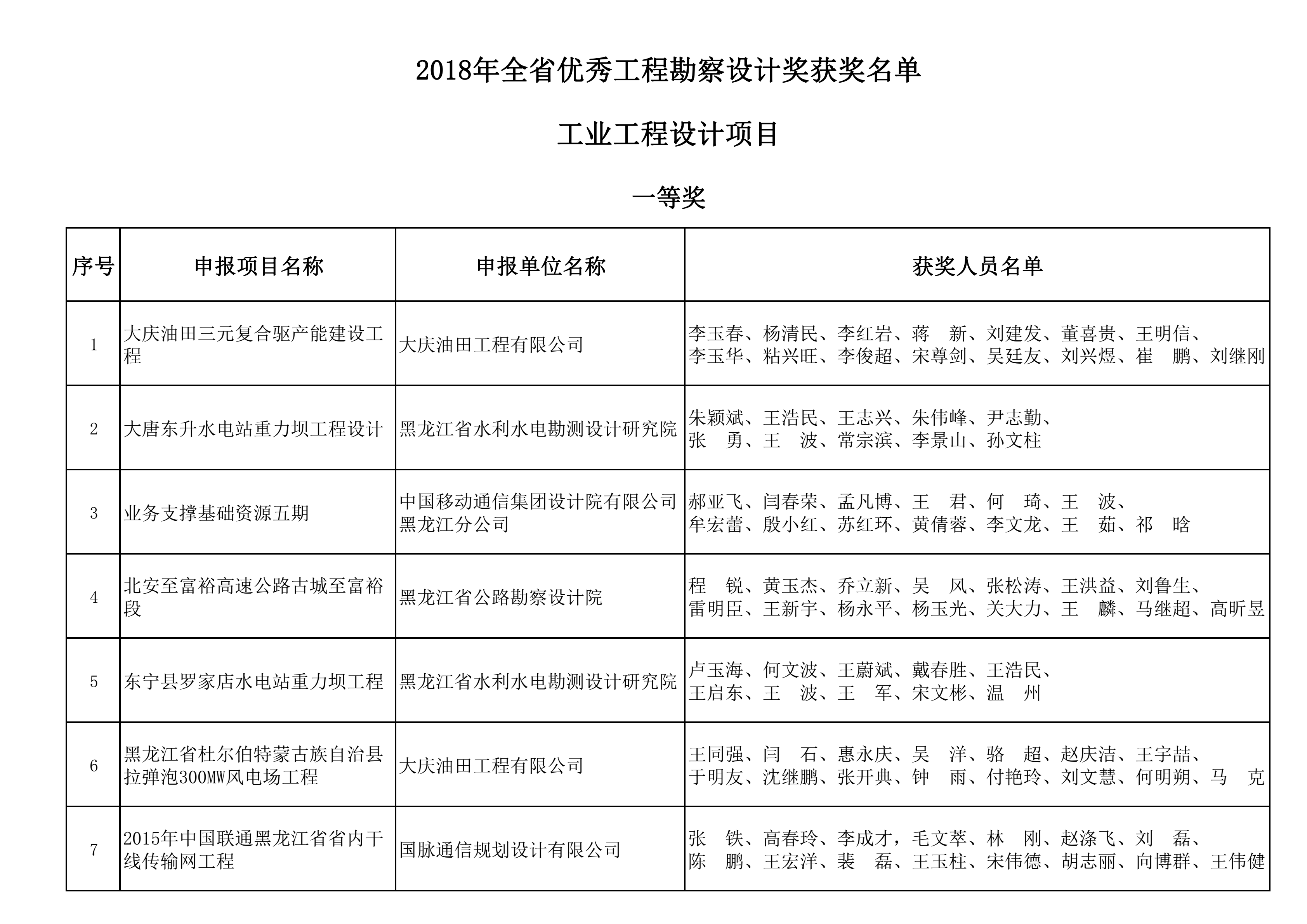 2018年全省优秀工程勘察设计奖获奖名单_10.png
