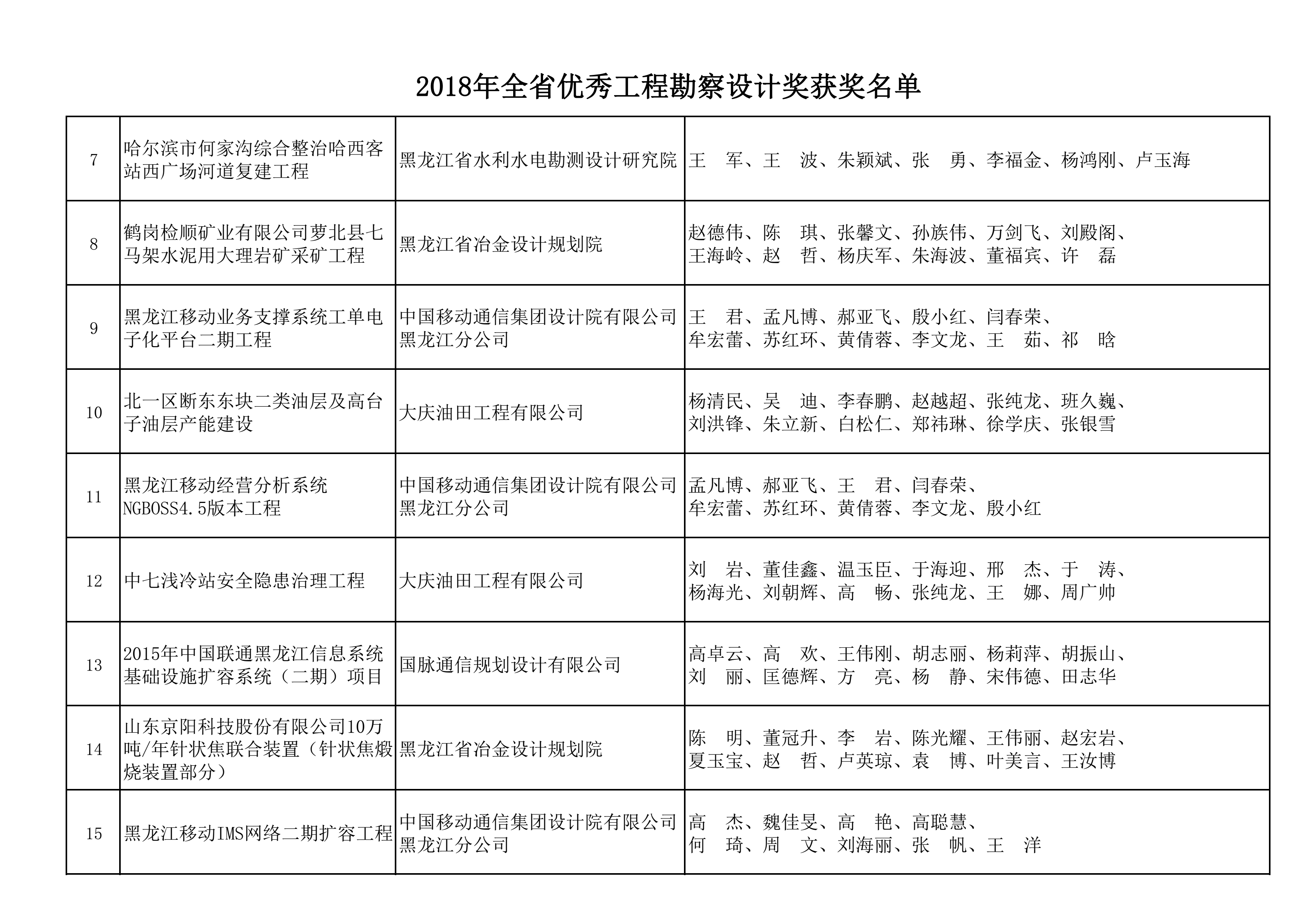 2018年全省优秀工程勘察设计奖获奖名单_12.png