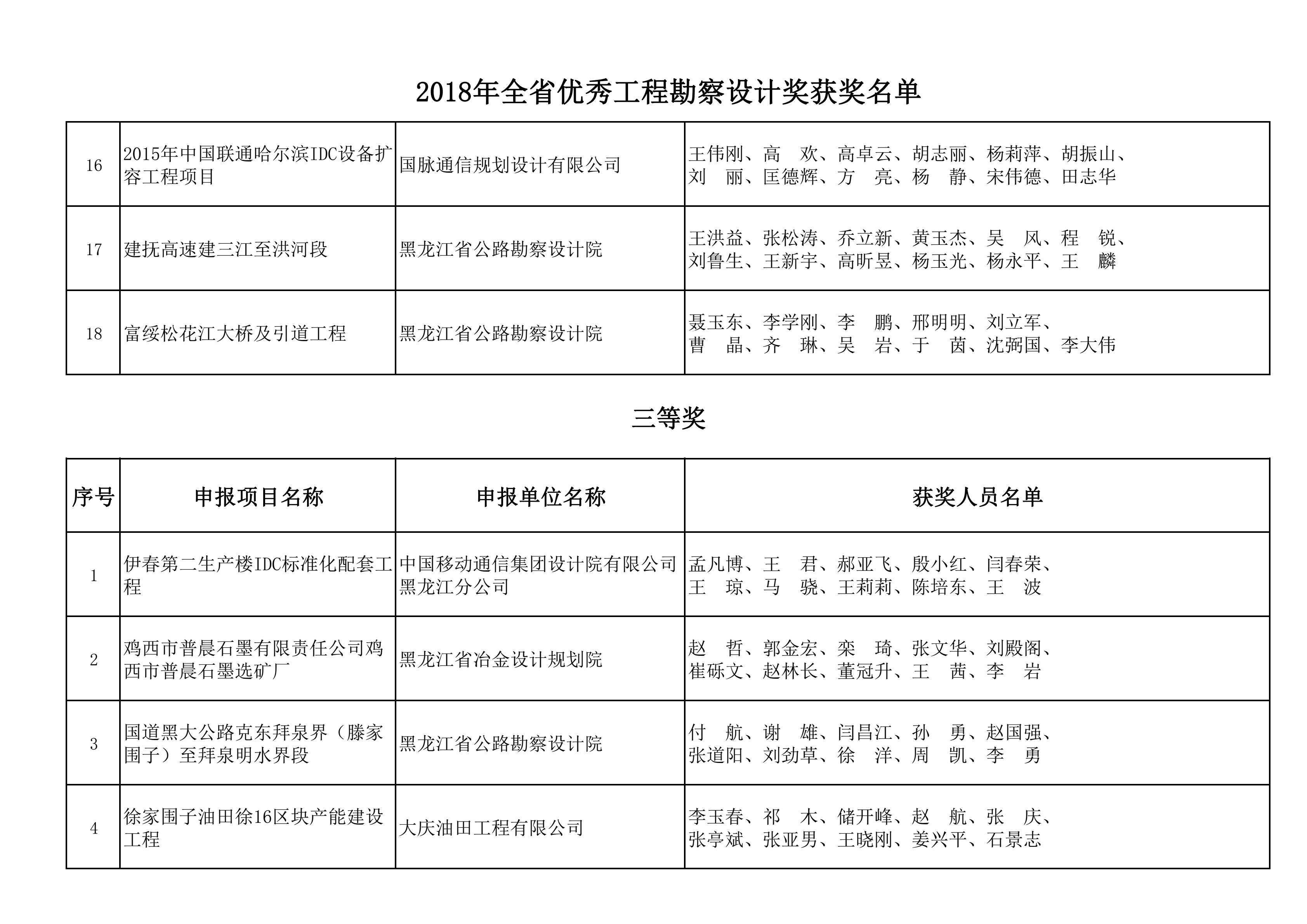 2018年全省优秀工程勘察设计奖获奖名单_13.png