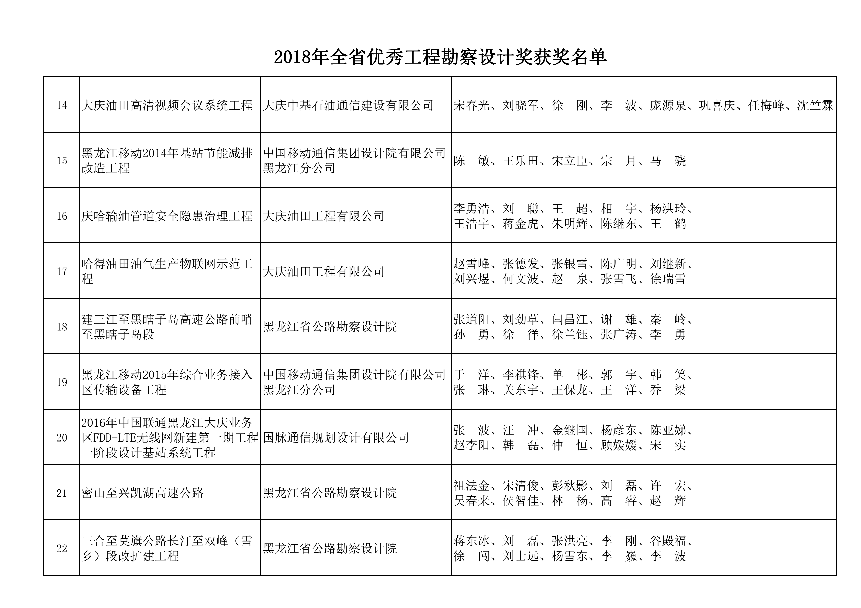 2018年全省优秀工程勘察设计奖获奖名单_15.png