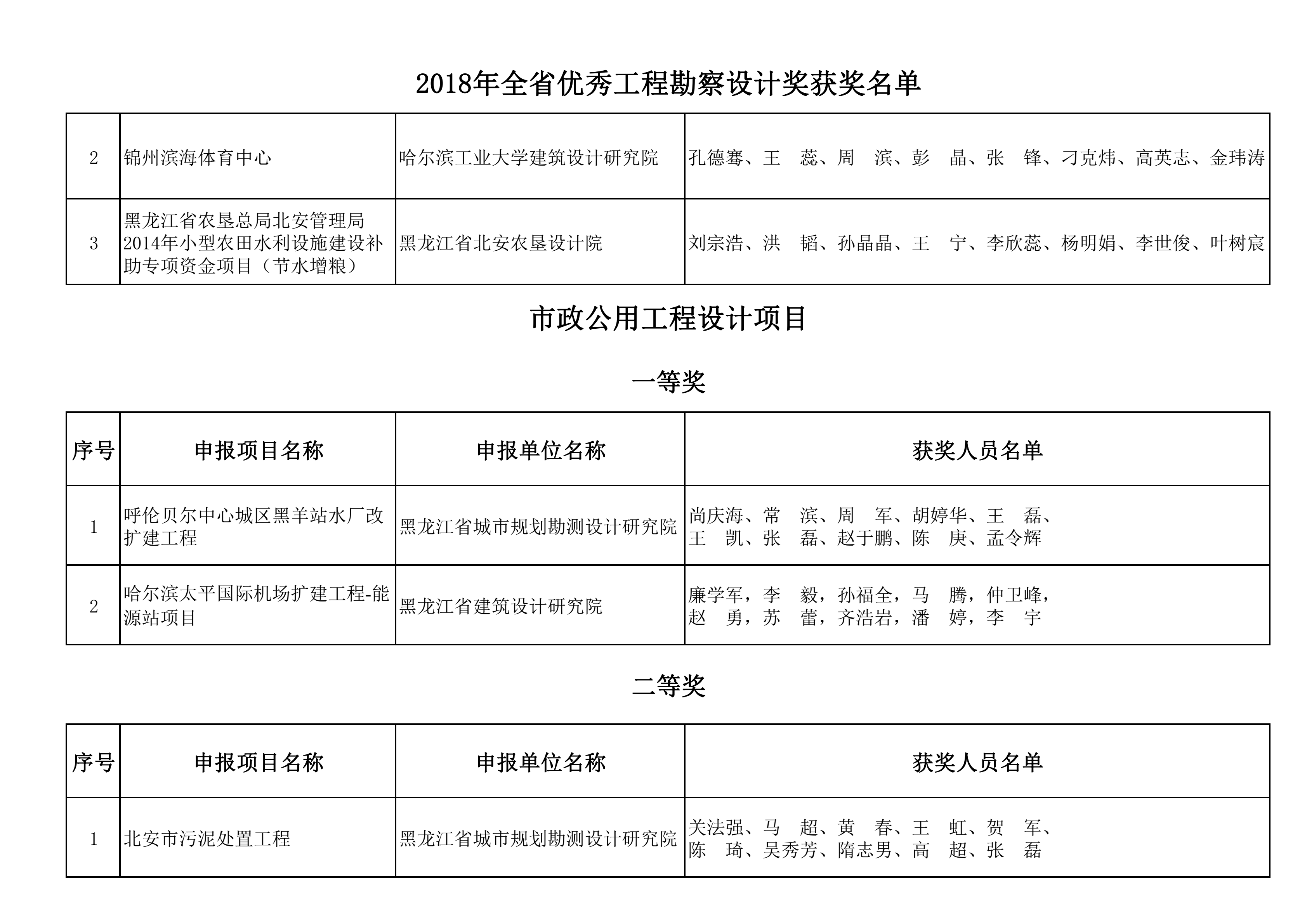 2018年全省优秀工程勘察设计奖获奖名单_17.png