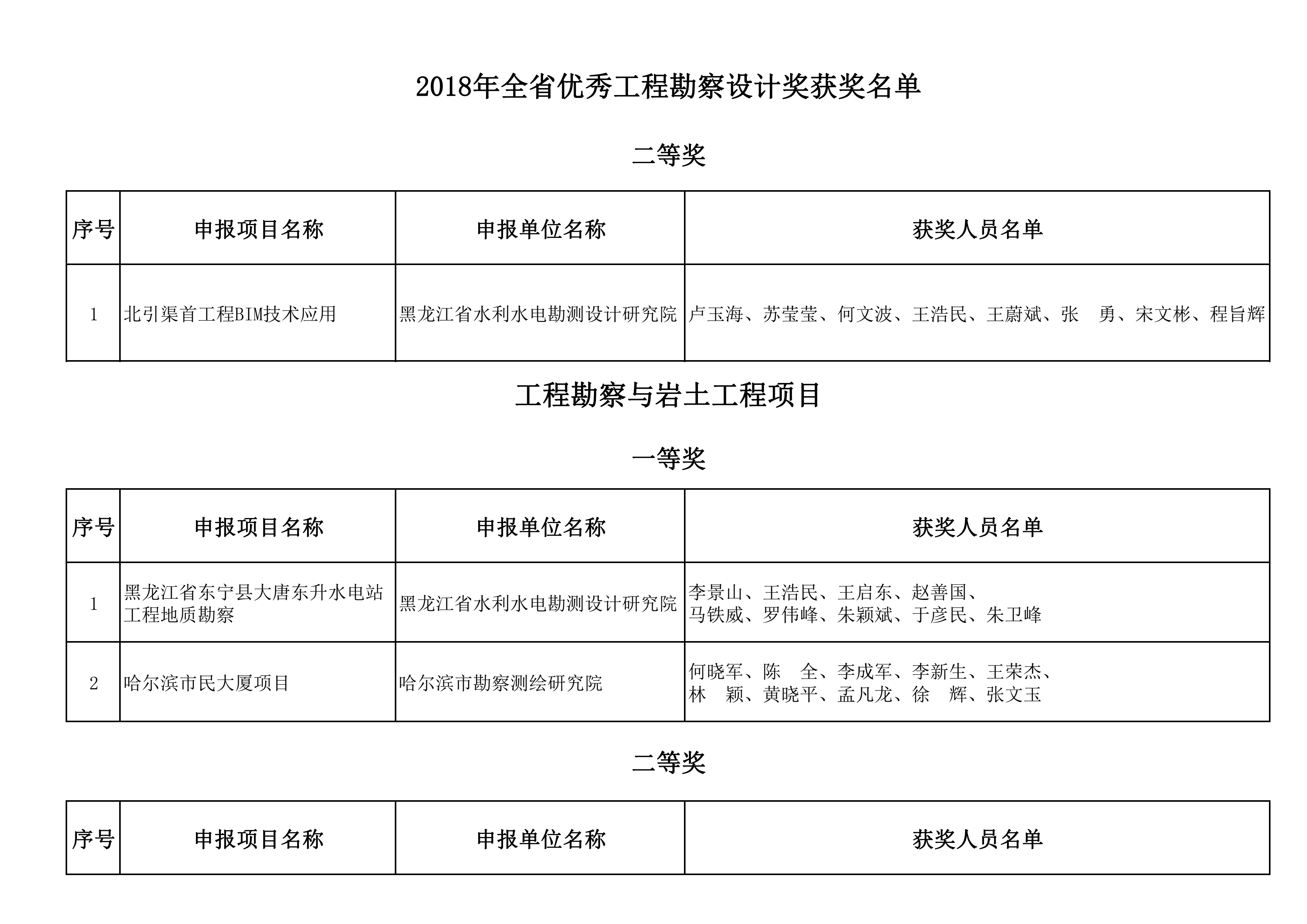 2018年全省优秀工程勘察设计奖获奖名单_21.png