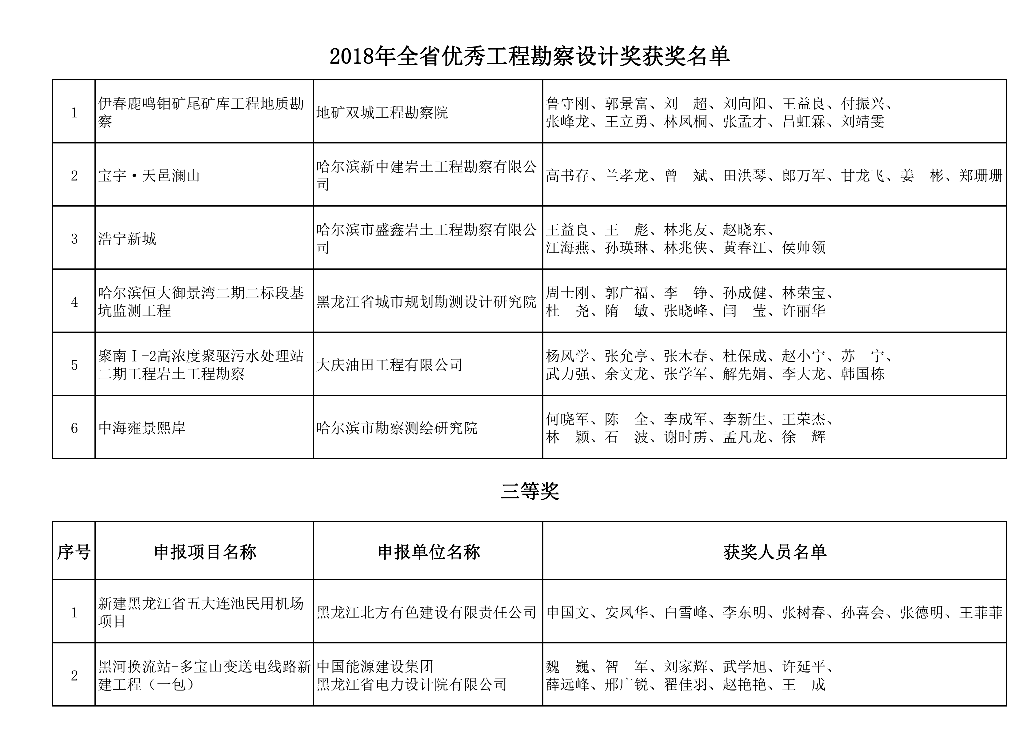 2018年全省优秀工程勘察设计奖获奖名单_22.png