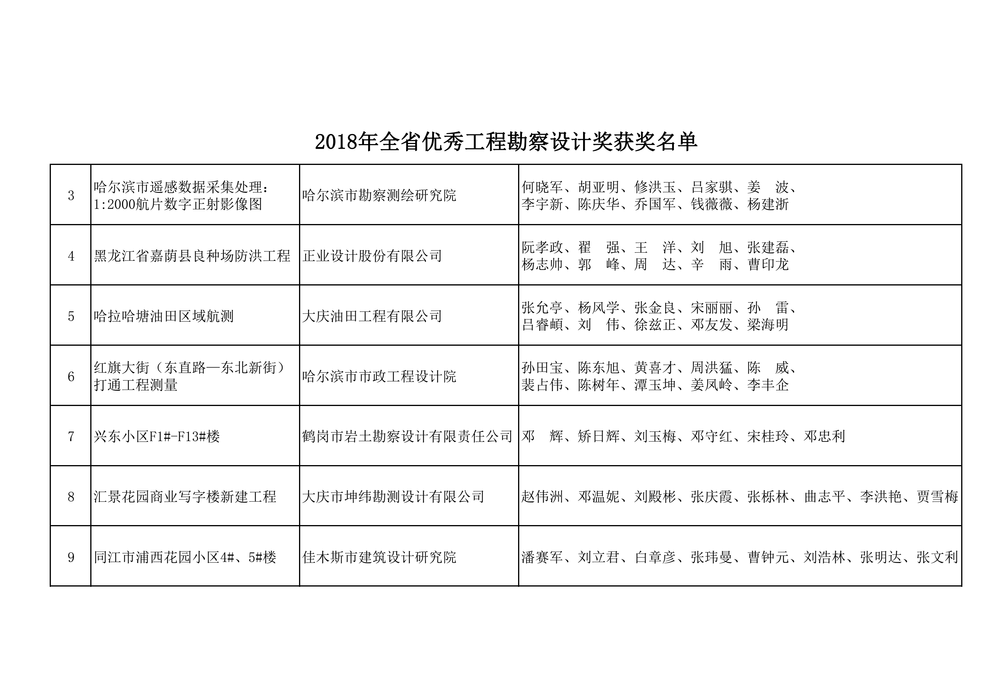 2018年全省优秀工程勘察设计奖获奖名单_23.png
