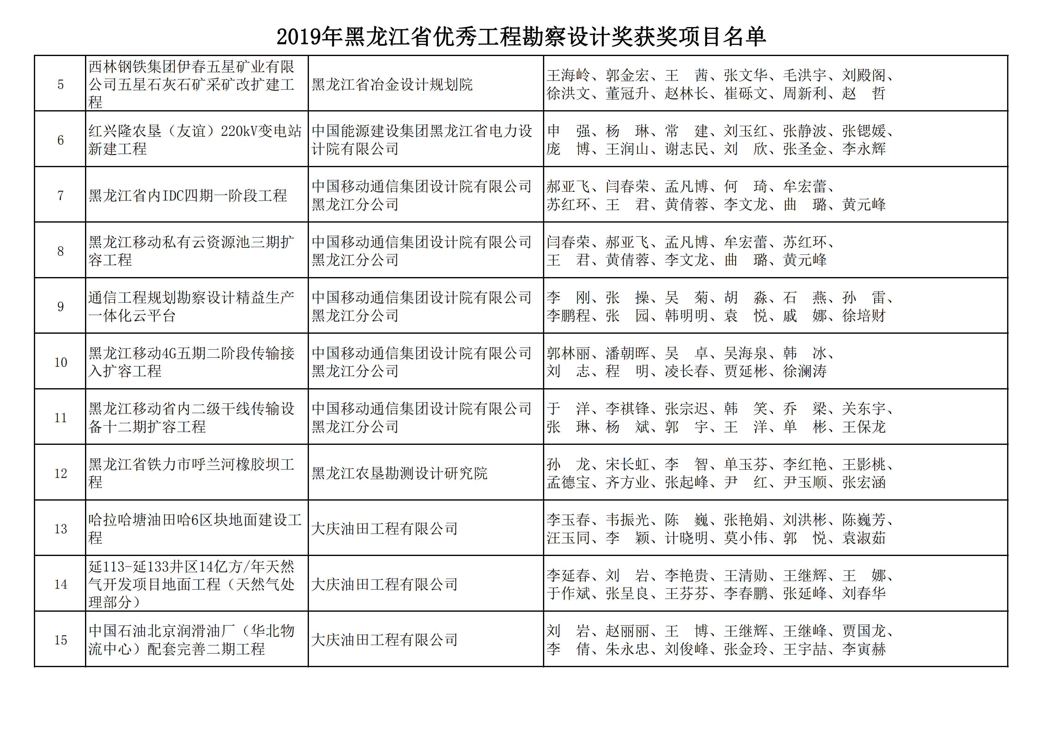 2019年黑龙江省优秀工程勘察设计奖获奖项目名单_11.png