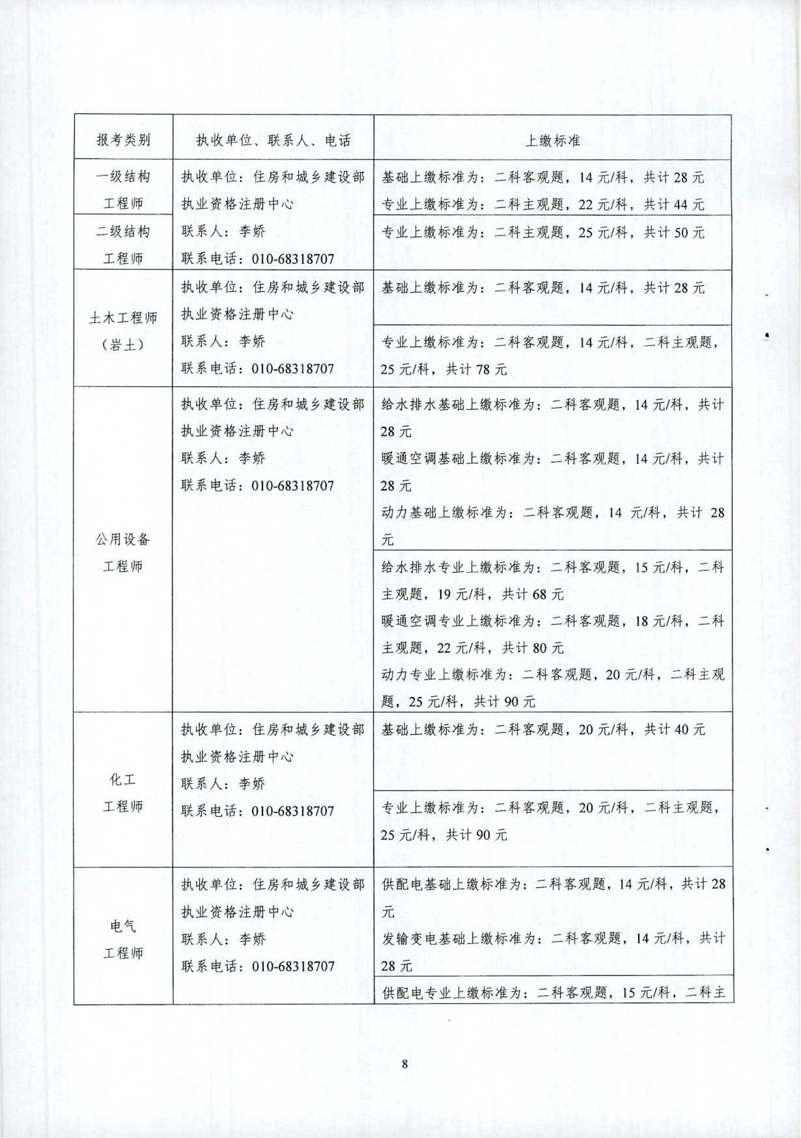关于2022年度全国勘察设计注册工程师职业资格考试考务工作的通知_07.jpg
