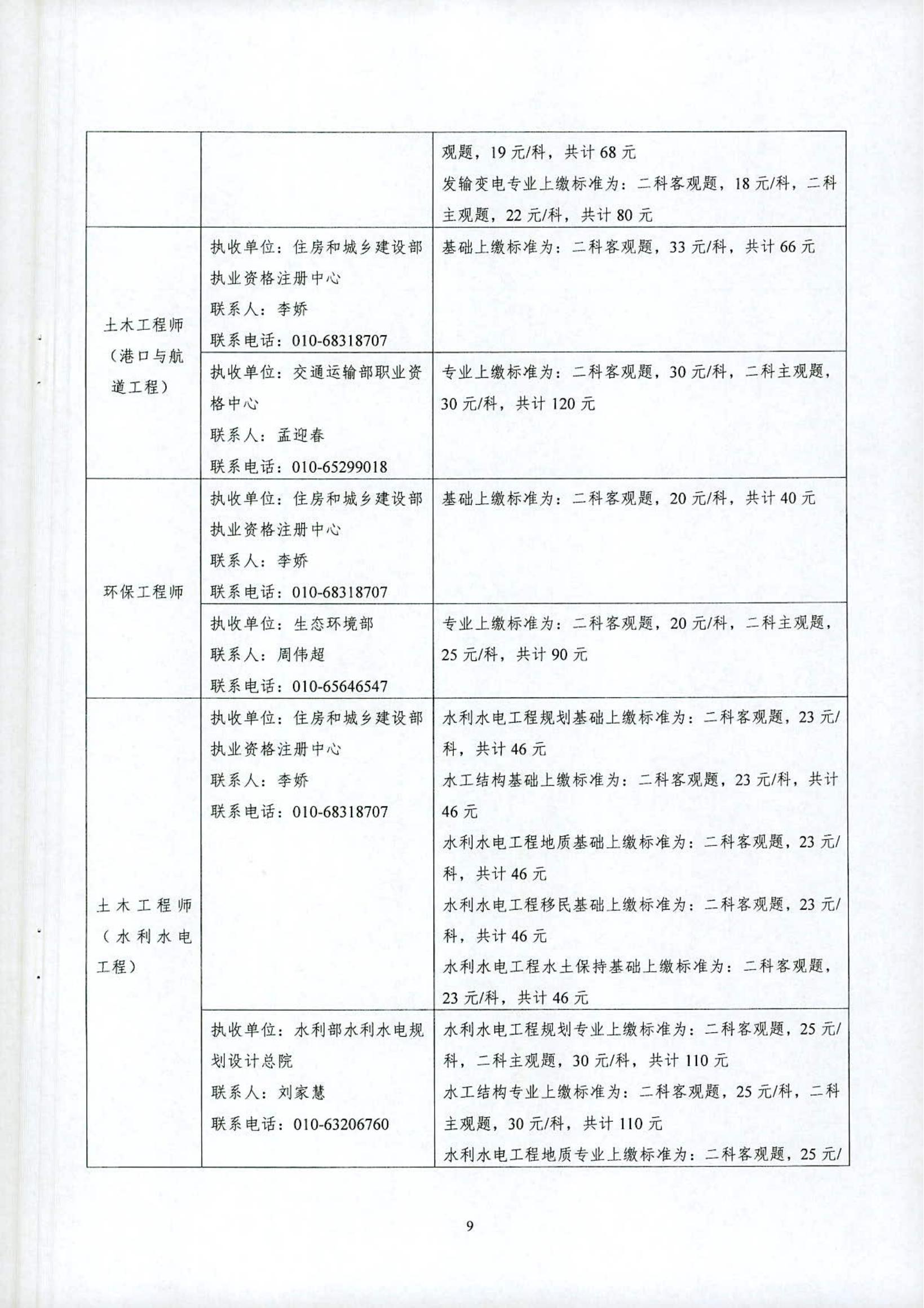 关于2022年度全国勘察设计注册工程师职业资格考试考务工作的通知_08.jpg