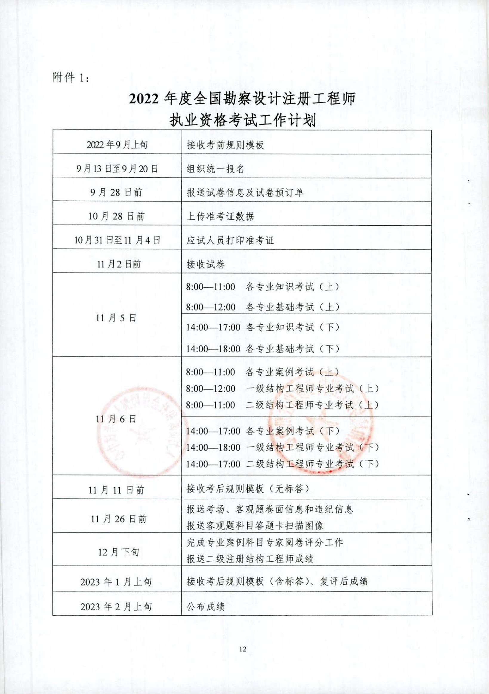 关于2022年度全国勘察设计注册工程师职业资格考试考务工作的通知_11.jpg